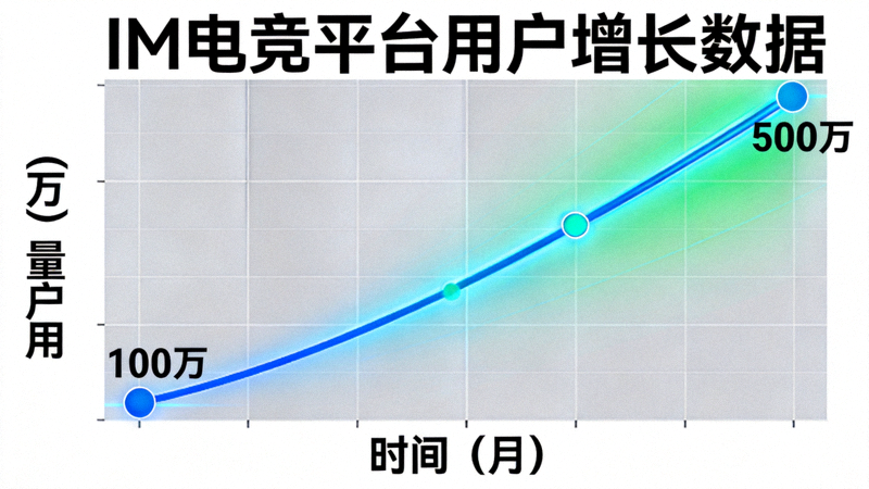 IM电竞平台用户增长数据图表展示 - 显示从100万到500万的快速增长曲线